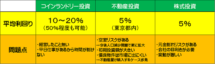 利回りが高い