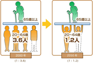 年金問題