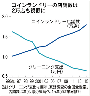 成長力